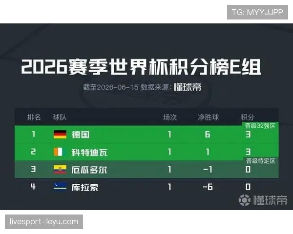 世界杯E组第二名确定:科特迪瓦两胜一负晋级 世界杯E组第二名确定:科特迪瓦两胜一负晋级